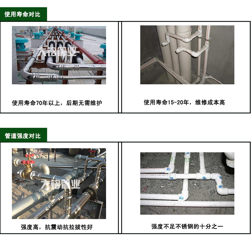 316L黄瓜视频在线免费看給水管